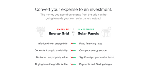 Solar proposal - solar investment